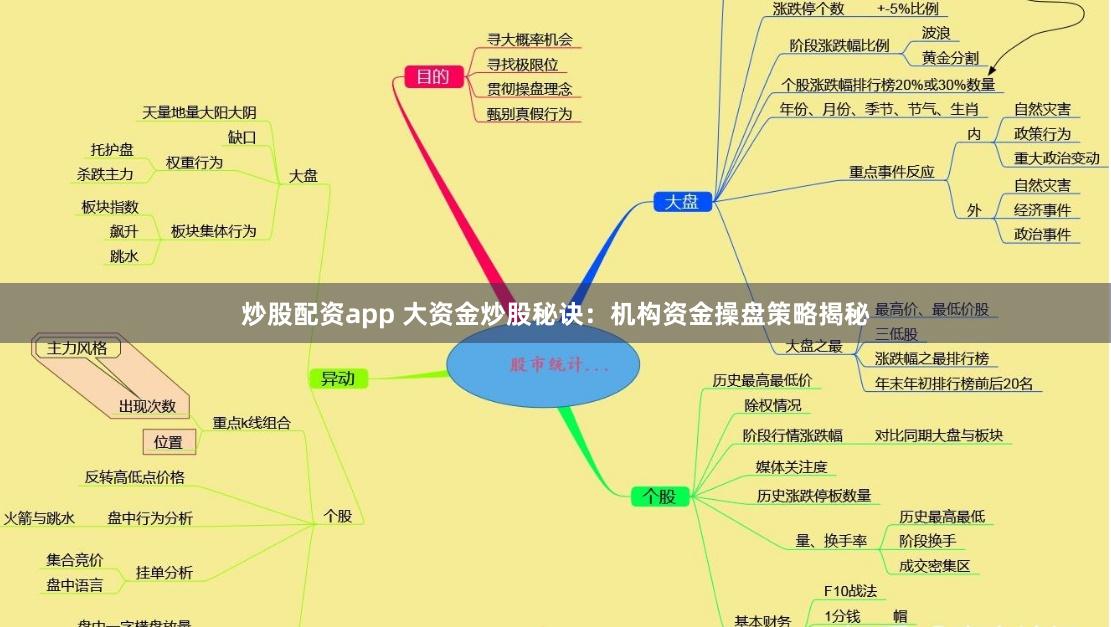 炒股配资app 大资金炒股秘诀：机构资金操盘策略揭秘