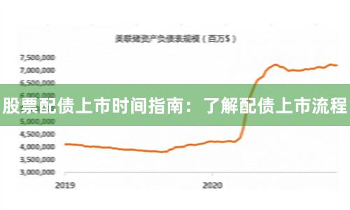 股票配债上市时间指南：了解配债上市流程