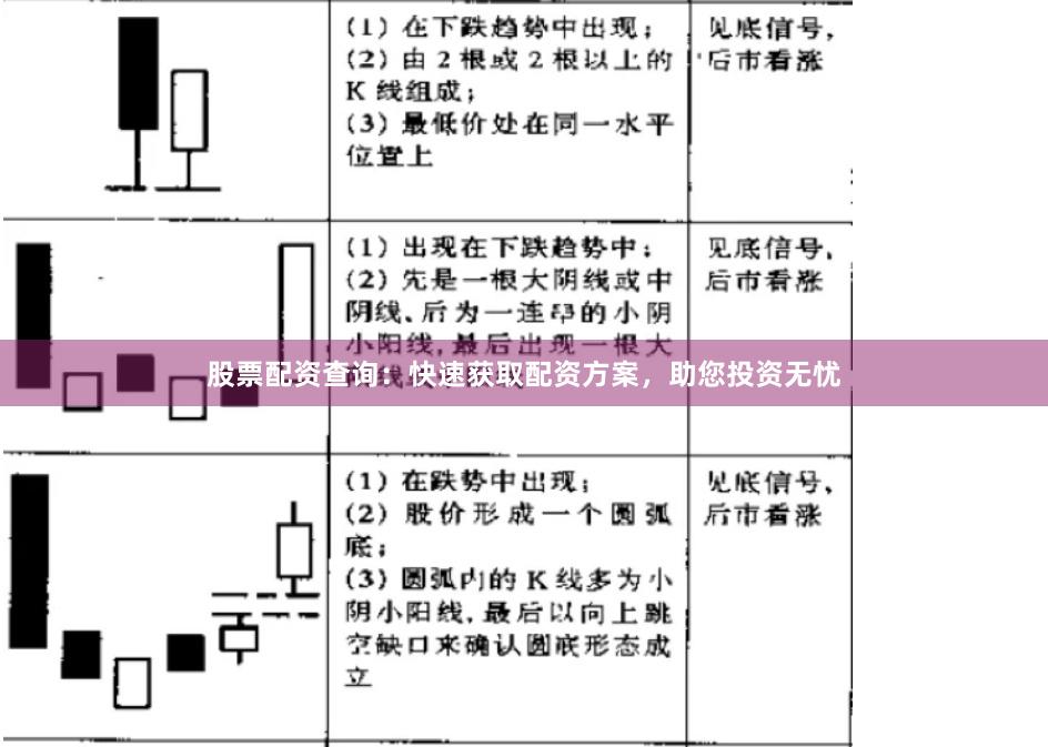 股票配资查询：快速获取配资方案，助您投资无忧