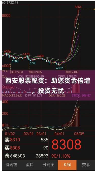 西安股票配资：助您资金倍增，投资无忧