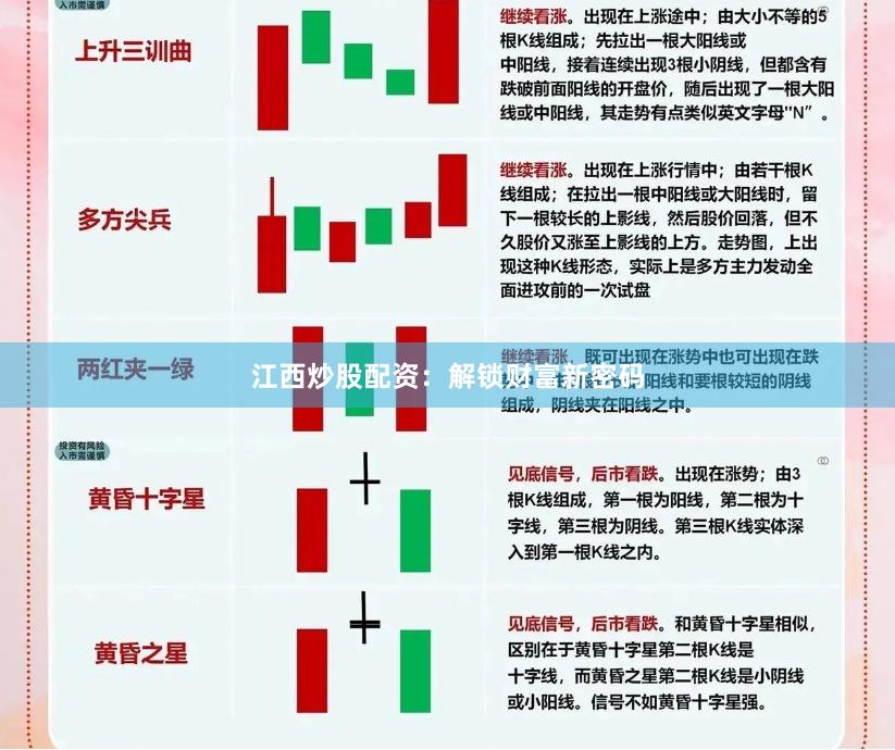 江西炒股配资：解锁财富新密码