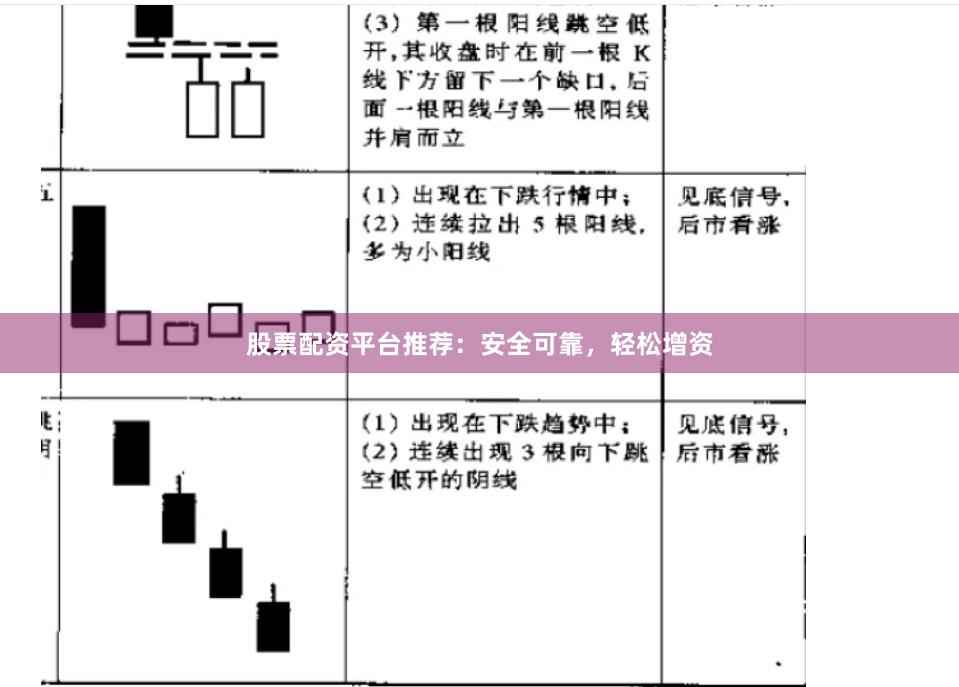 股票配资平台推荐：安全可靠，轻松增资