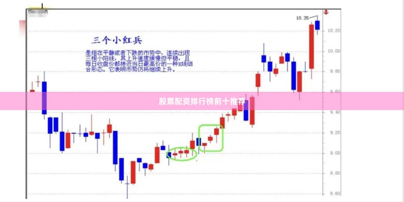 股票配资排行榜前十推荐