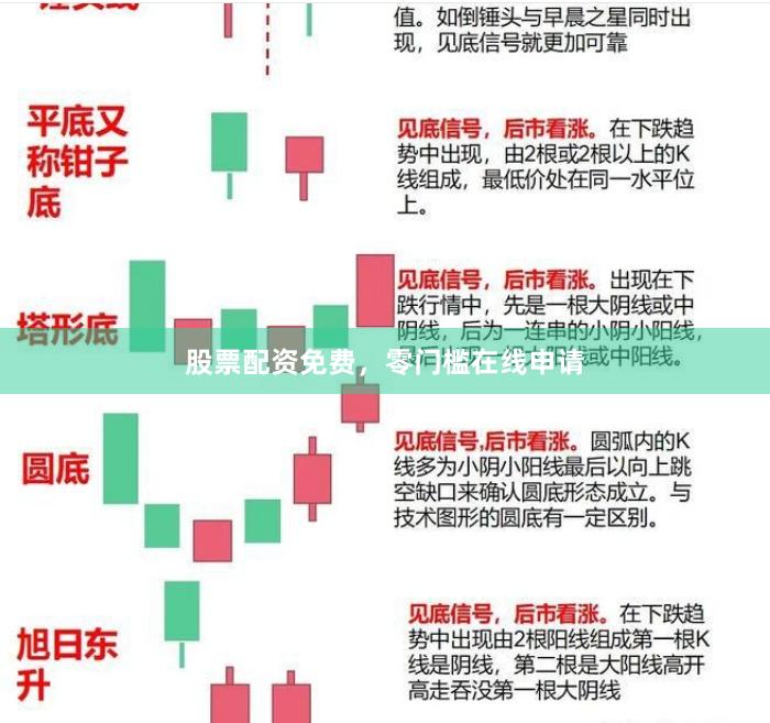 股票配资免费，零门槛在线申请