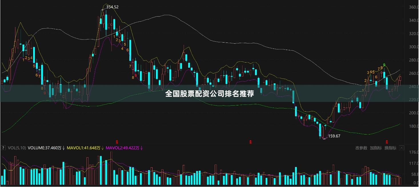 全国股票配资公司排名推荐