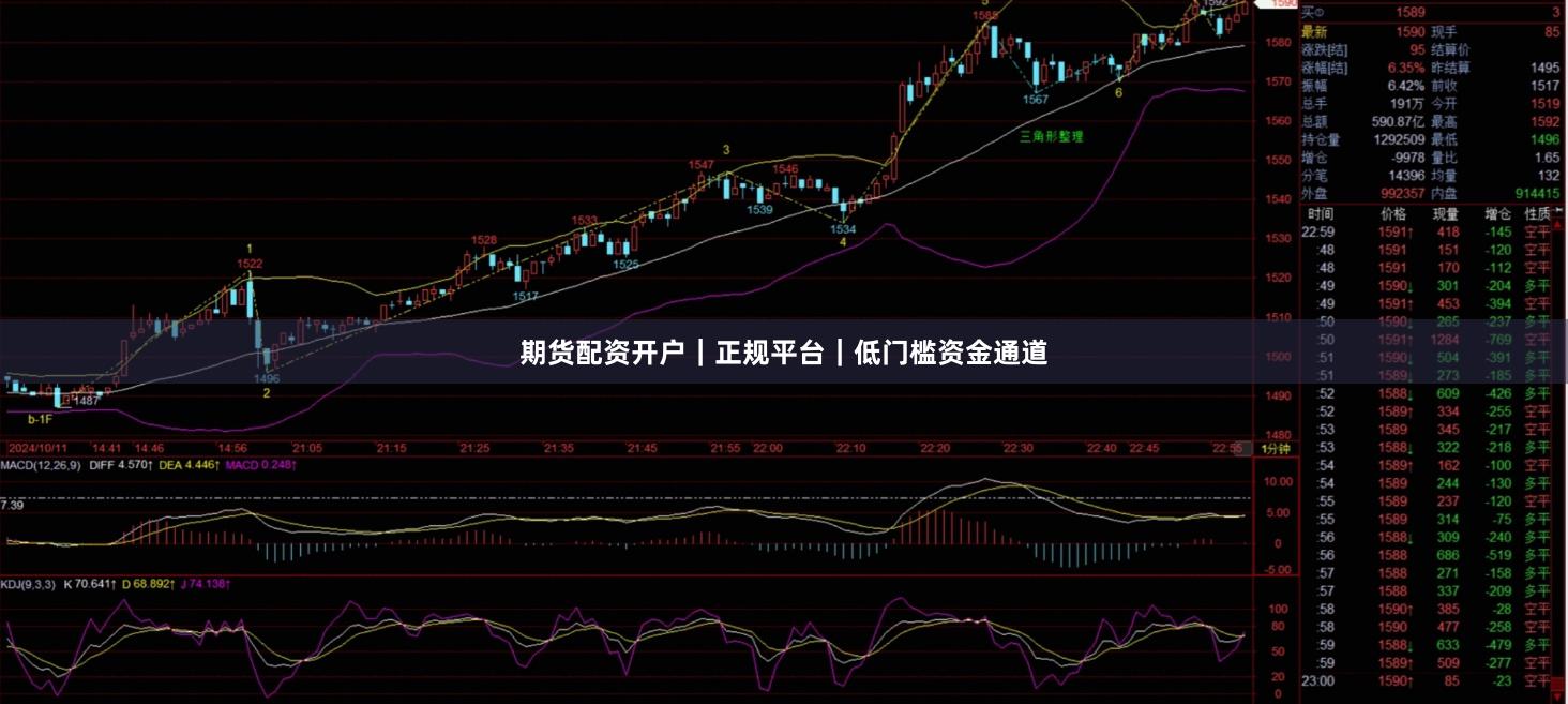 期货配资开户｜正规平台｜低门槛资金通道