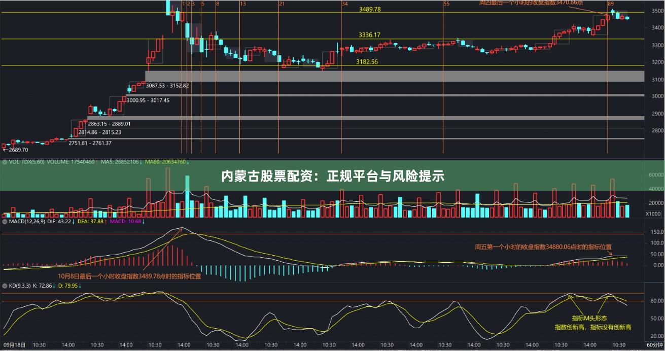 内蒙古股票配资：正规平台与风险提示