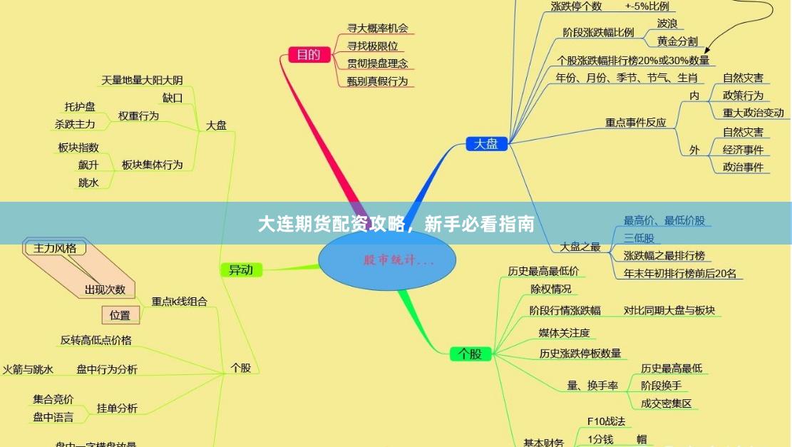 大连期货配资攻略，新手必看指南