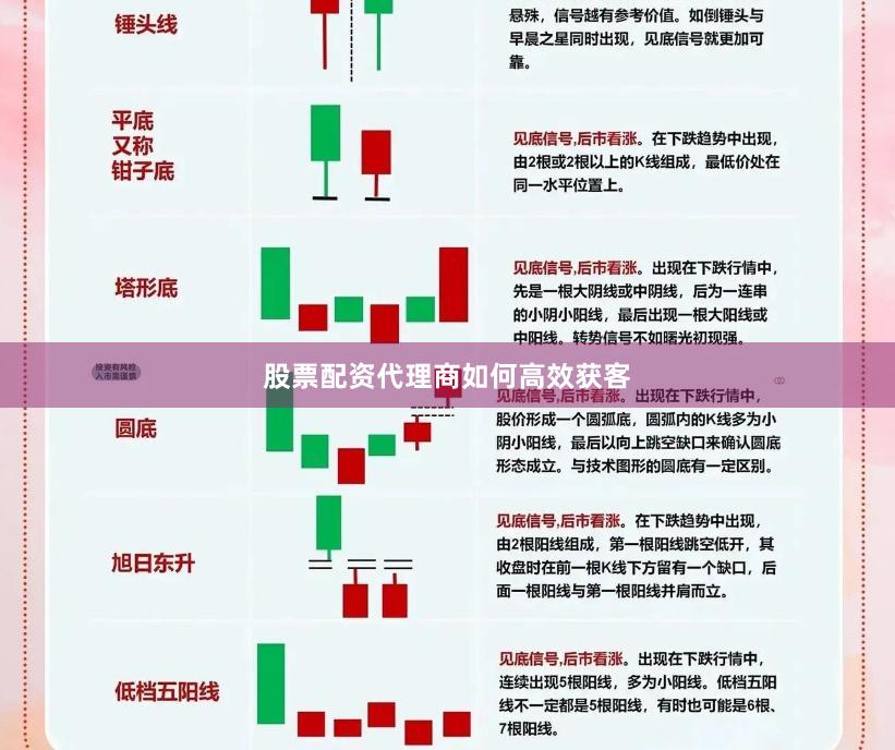 股票配资代理商如何高效获客