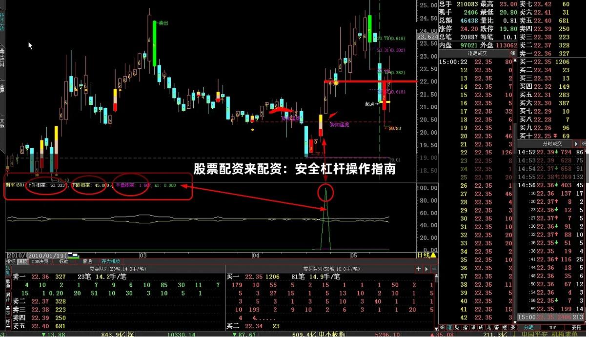 股票配资来配资：安全杠杆操作指南