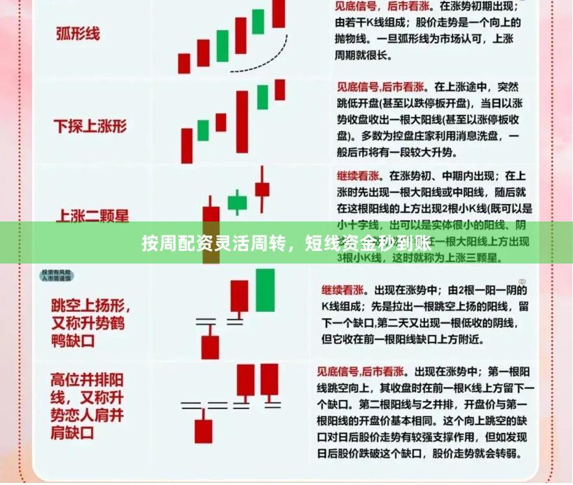 按周配资灵活周转，短线资金秒到账